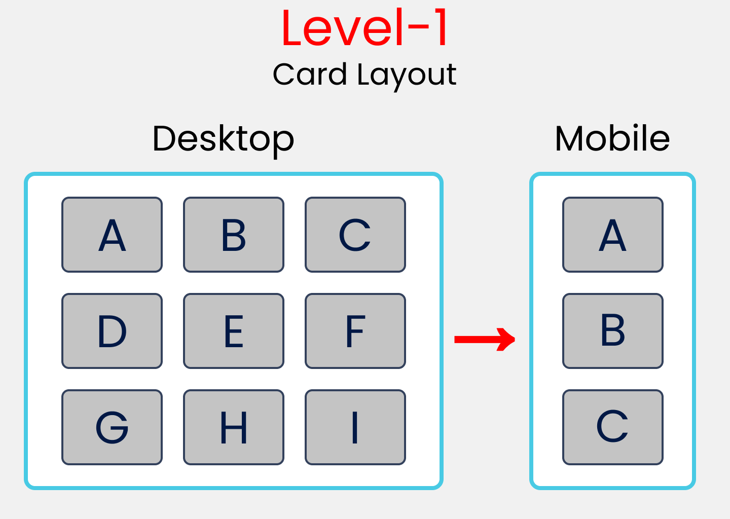 Exercise 1 image, showing a desktop and a mobile layout. Desktop layout has 3 rows and 3 columns, with boxes A-I. Mobile layout has 1 column and three rows, with boxes A-C.