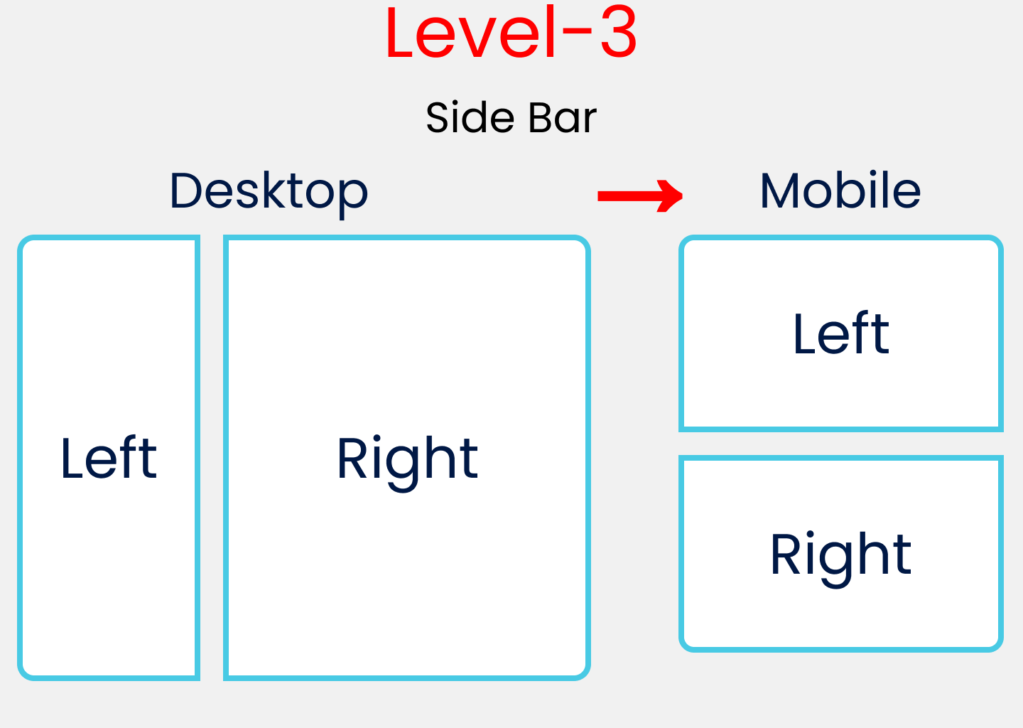 Exercise 3 image, showing a desktop and a mobile layout. Desktop layout shows one vertical rectangle with the word "left", and a vertical rectangle that is 3 times the other rectangle, labeled "right". Mobile layout shows two rectangles with the same labels, but are now the same size, with "left" and then "right".